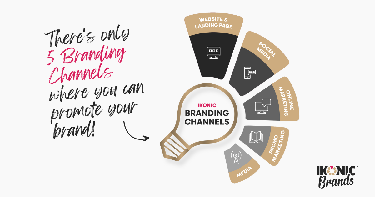IKONIC Brands - Brand Strategy, 5 Branding Channels
