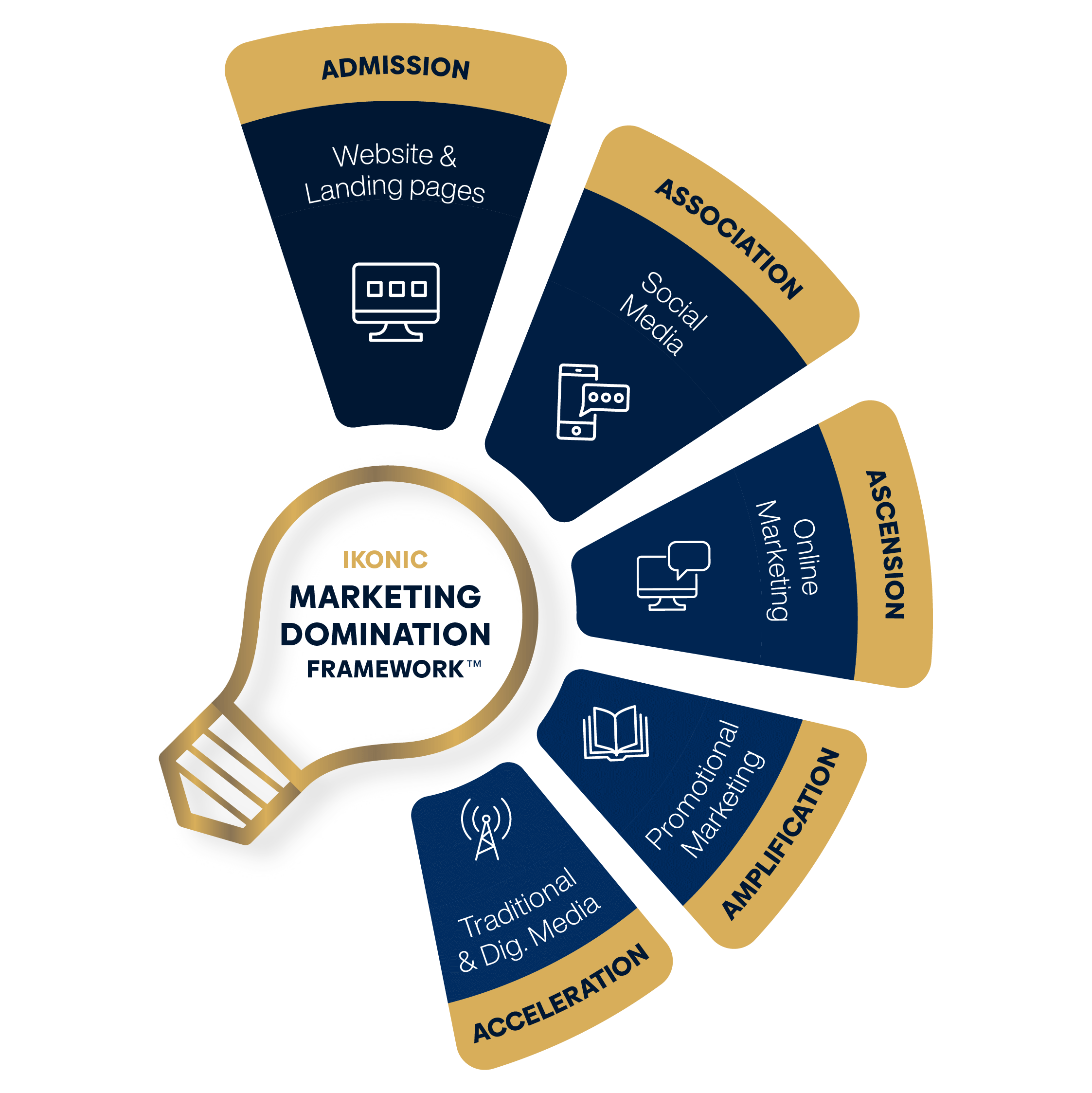 IKONIC Brands: Market Domination Framework